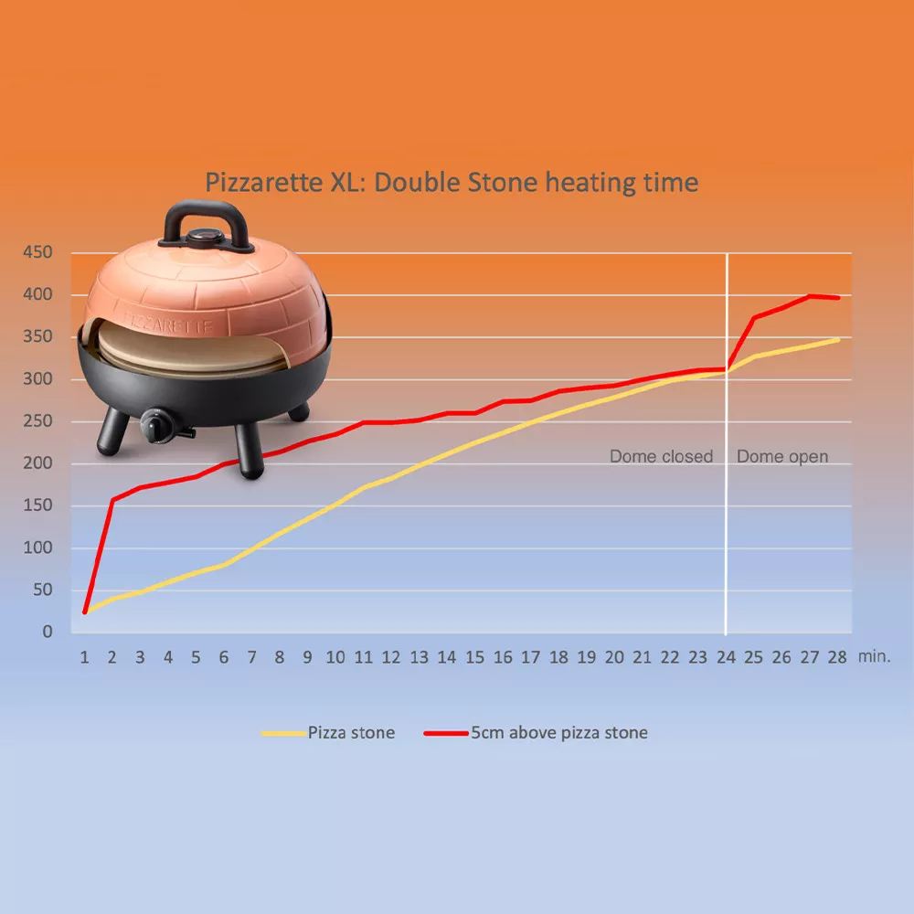 Pizzaofen Grill 2-in-1 Pizzarette XL