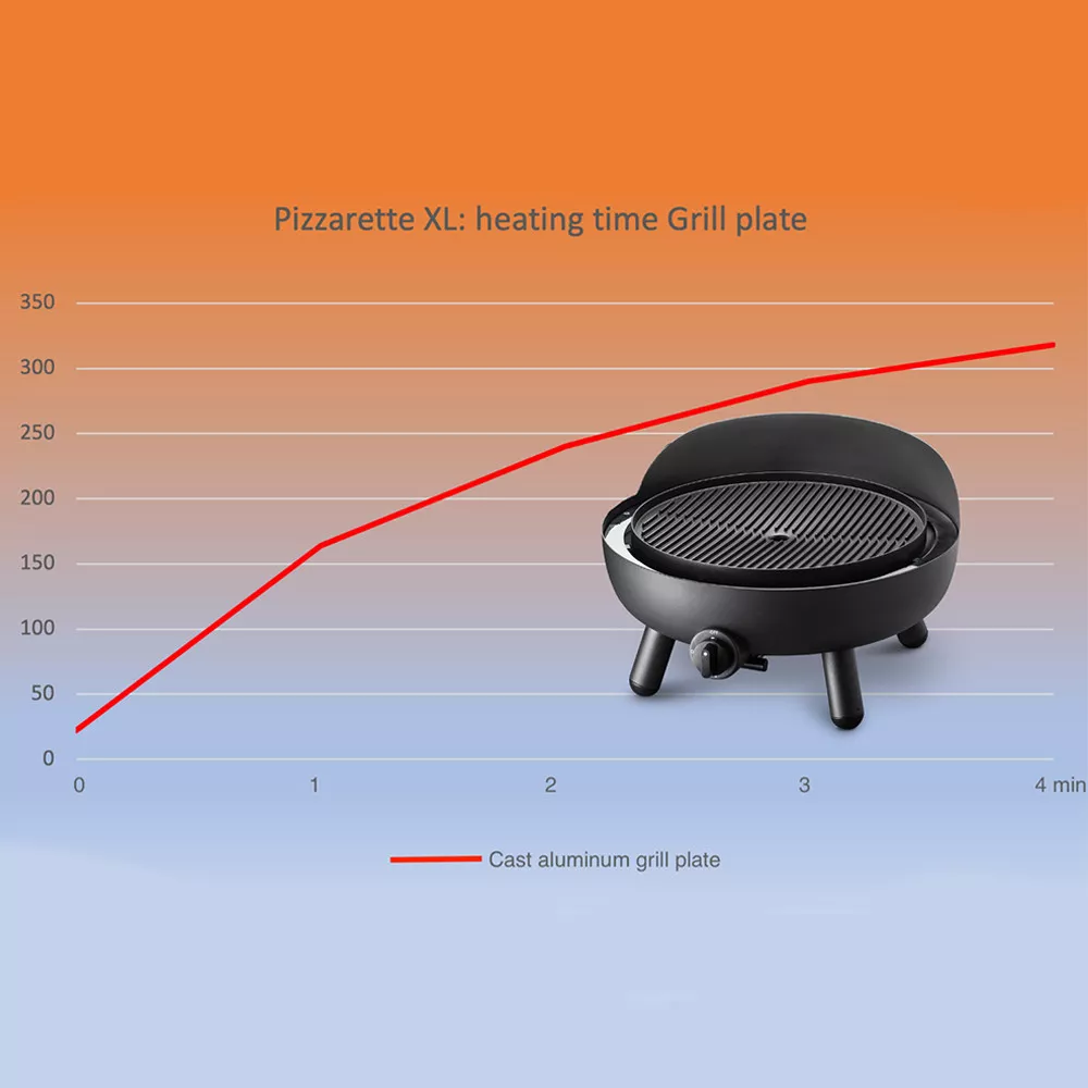 Pizzaofen Grill 2-in-1 Pizzarette XL